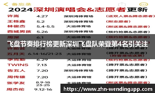 飞盘节奏排行榜更新深圳飞盘队荣登第4名引关注